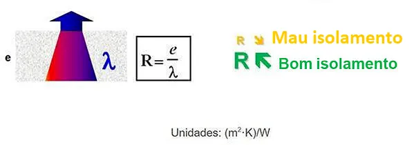 Resistência_Termica_Bom_isolamento_Mau_isolamento