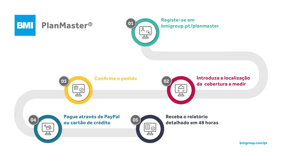 customer journey