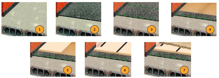 Recomendações de execução - para ruído de impacto e vibração