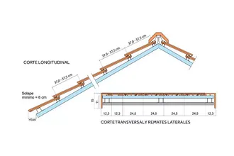 Detalles constructivos disenar tejado