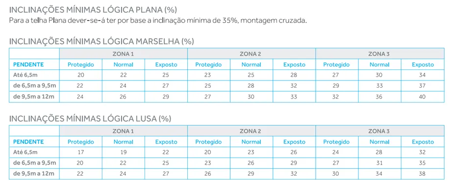 Inclinacao