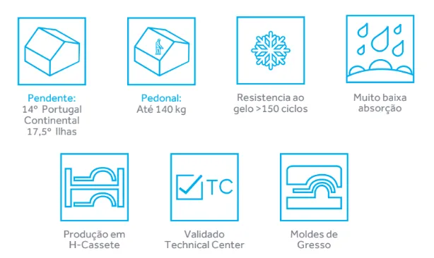Pictogramas